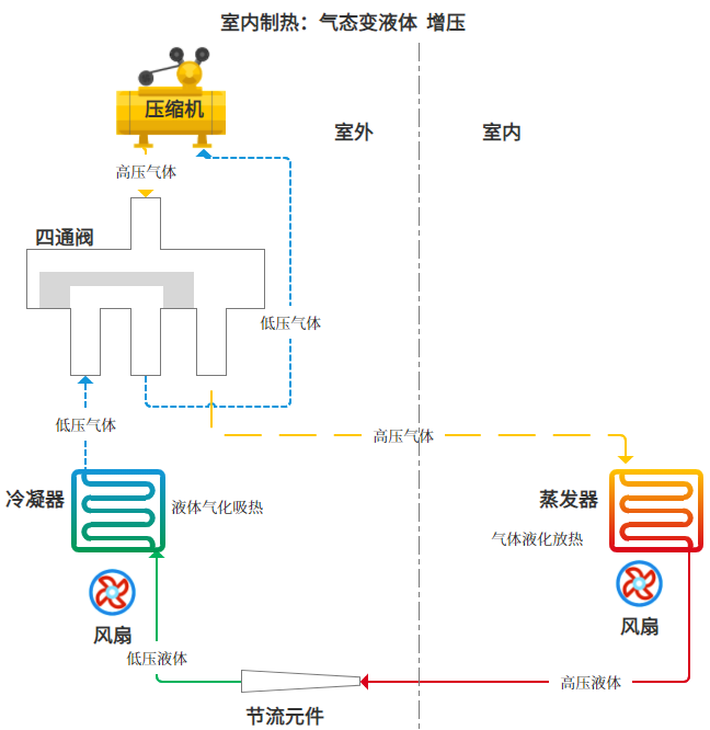 热泵空调制热原理图